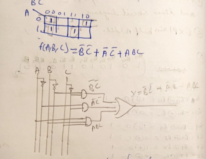 K-map minimization and circuit diagram